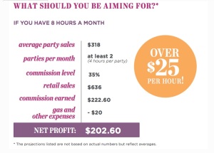 Hourly pay example